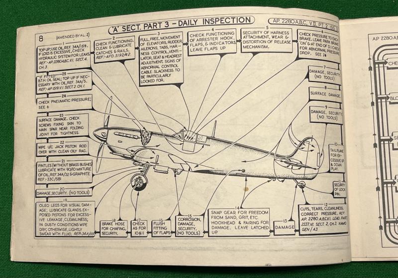 1944 Seafire I,II,& III Inspection Schedule manual.