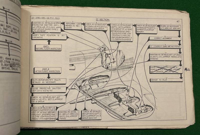 1944 Seafire I,II,& III Inspection Schedule manual.