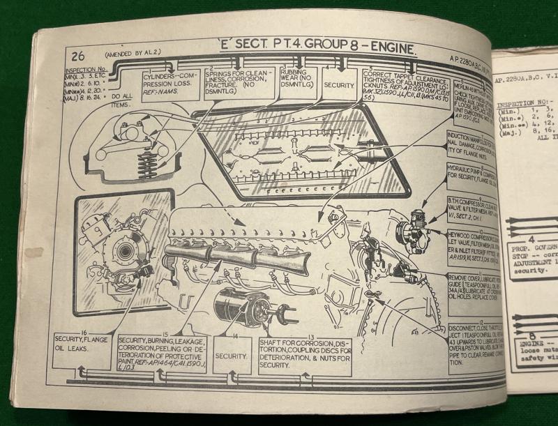 1944 Seafire I,II,& III Inspection Schedule manual.