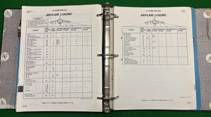 US AV-8B Flight Manual.